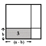 Arealet av et rektangel med sidelengder a og b